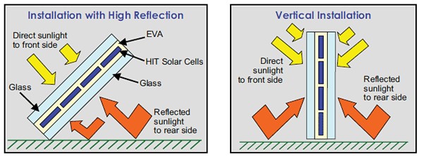 reflection solar panel