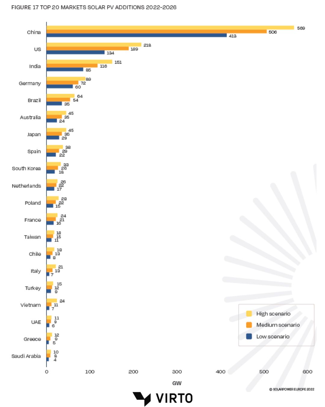 Blog | The top solar markets leading the way to solar energy use