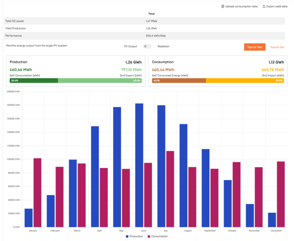 Energy Yield Simulation Based on Real-World Conditions